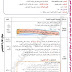 مذكرات السنة الرابعة 4 ابتدائي في الجغرافيا المقطع الاول درس الانتماء الافريقي وورد word مذكرات السنة الرابعة 4 ابتدائي في الجغرافيا المقطع الاول درس الانتماء الافريقي وورد word