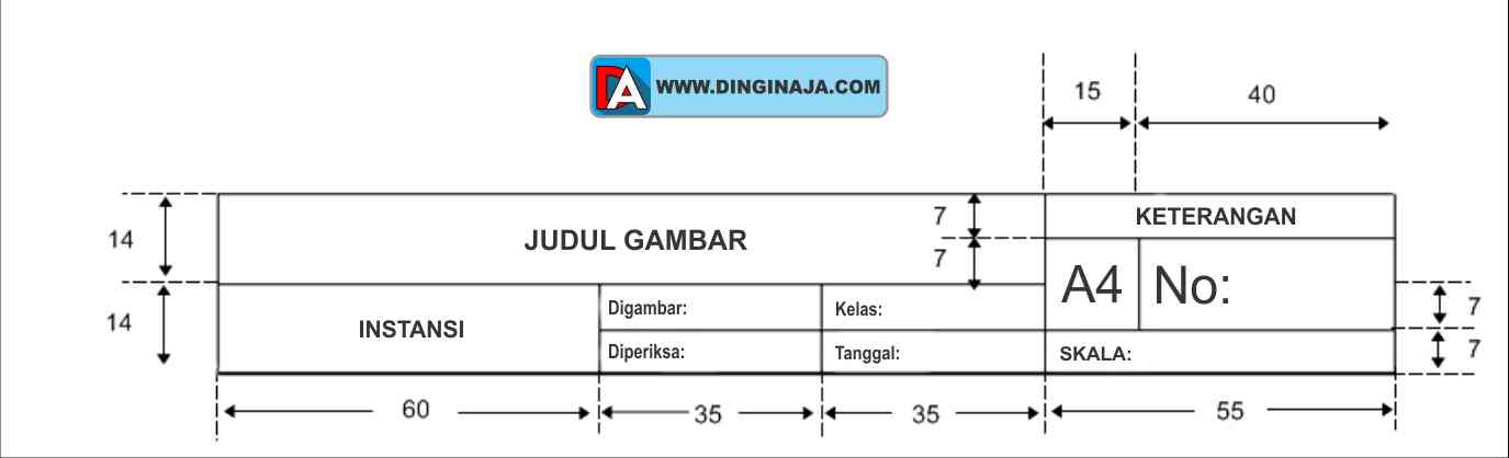 Etiket di rumah