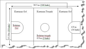 Ukuran Gelanggang Bola Jaring Sekolah Rendah / Ukuran Standard Saiz Gelanggang Badminton Bam