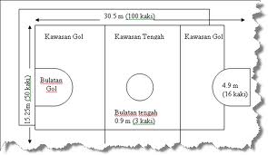 Ukuran Gelanggang Bola Jaring Sekolah Rendah / Ukuran Standard Saiz