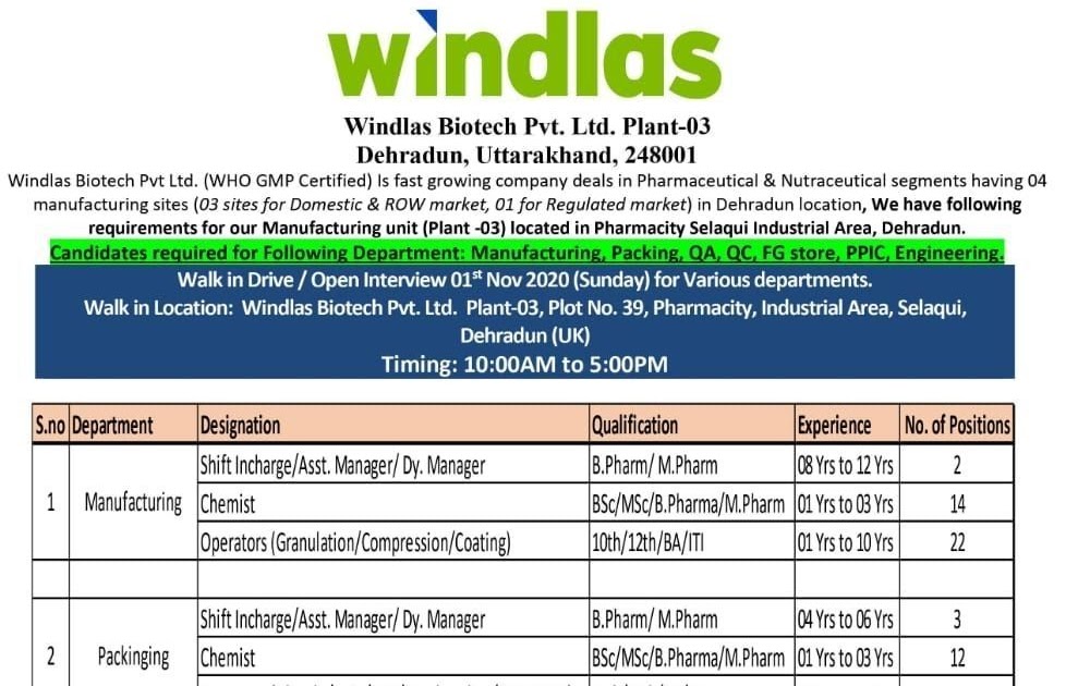 Windlas Biotech Pvt. Ltd. Walk in Drive / Open Interview Candidates