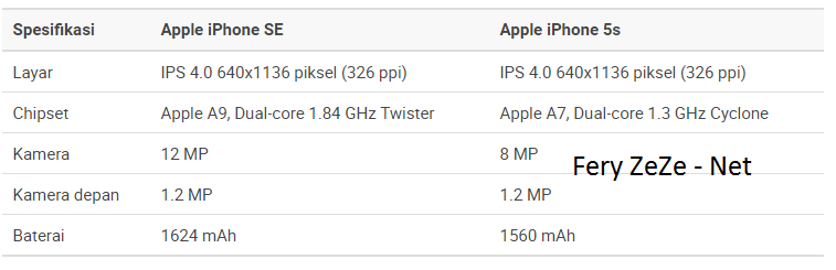 Spesifikasi Apple iPhone SE Spesifikasi Apple iPhone SE