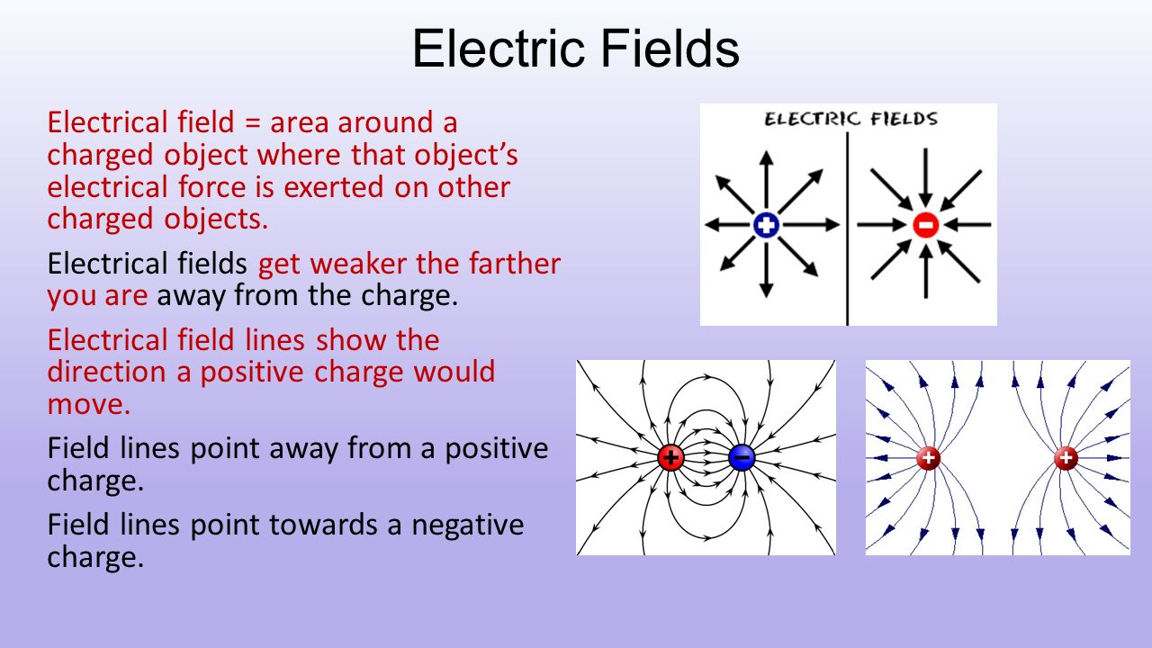 программа electric field lines. Electric field. Positive charge. Field lines. полоски в природе.