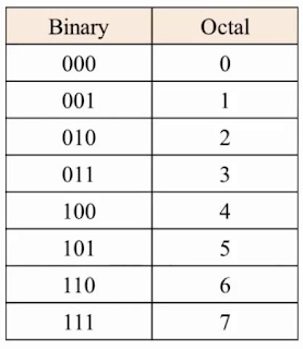 MakeTheBrainHappy: Common Base Conversions