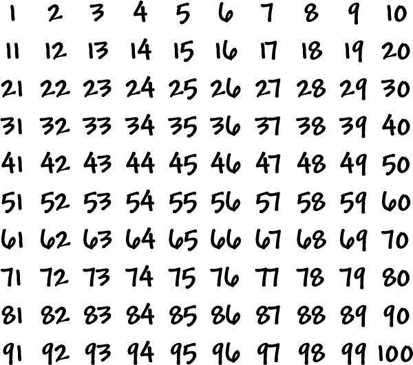Prime And Composite Numbers List 1 1000