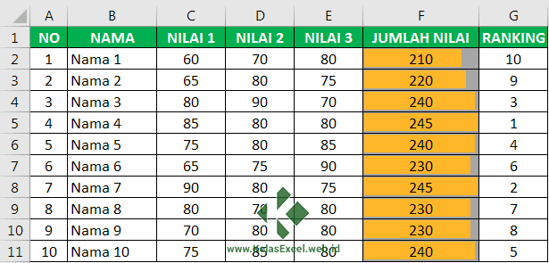 Contoh membuat Ranking dengan Excel Contoh membuat Ranking dengan Excel