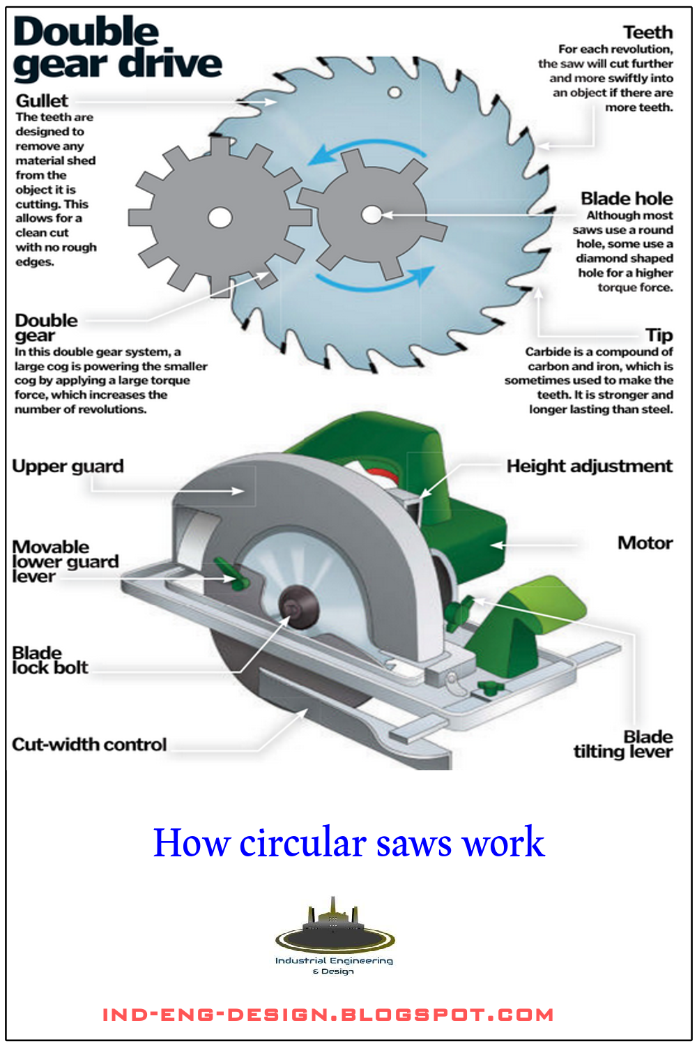 How circular saws work indengdesign