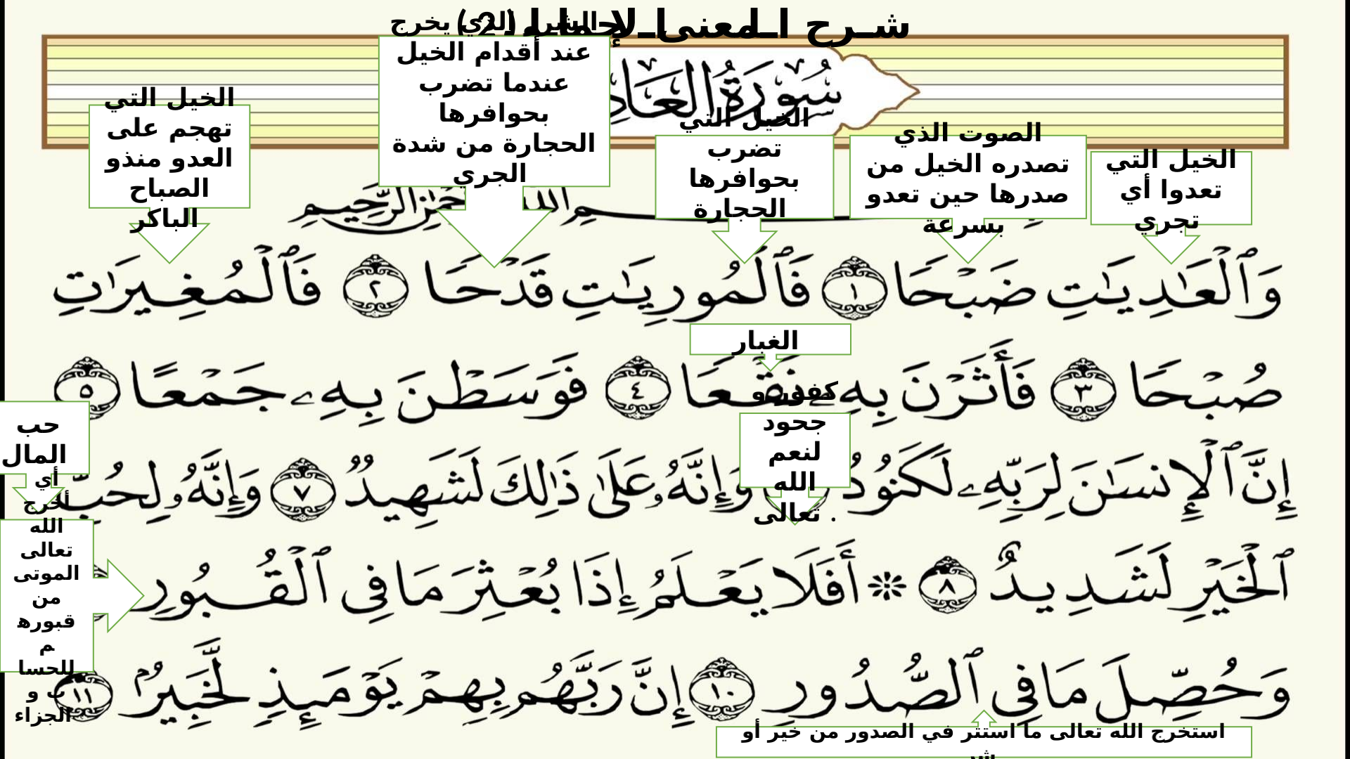 سوره العاديات