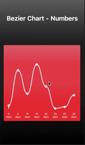 A beautiful bezier line chart widget for flutter - Flutter Tutorial