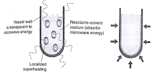 Microwave-heating-vs-Conventional-heating