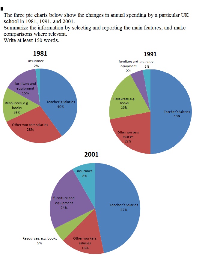 3 Pie Chart Ielts