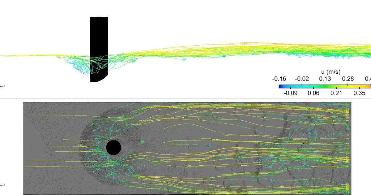 CFD: Art of science using math or magic!