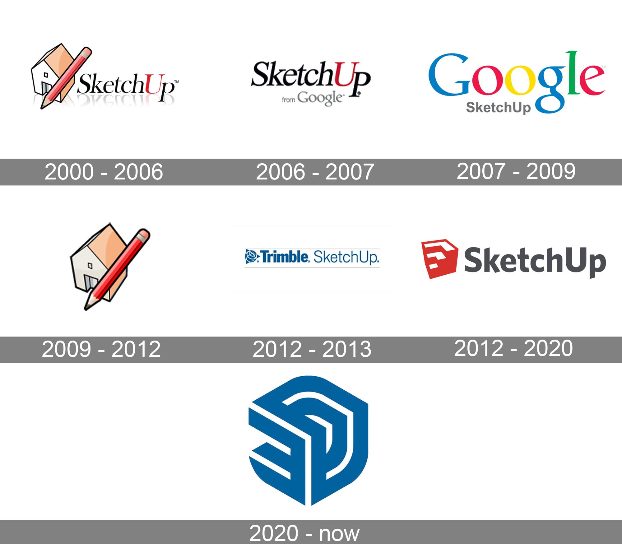 Sketchup em portugu s hist ria dos logos do sketchup desde a last