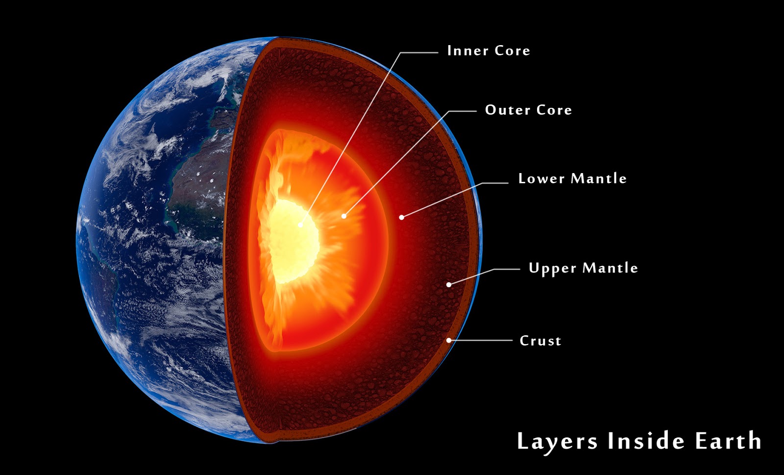 Whats Inside The Earth