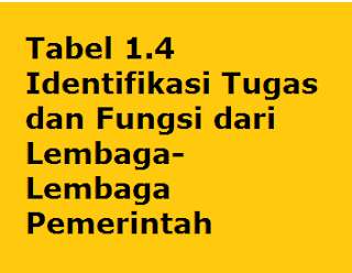 Tabel 1.4 Identifikasi Tugas dan Fungsi dari Lembaga-Lembaga
