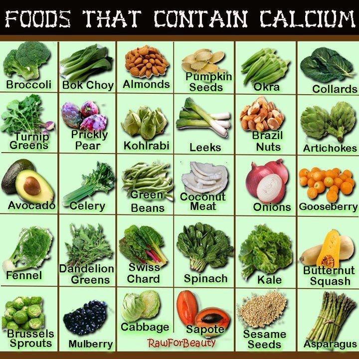 Weight Loss Tactics Tired of Milk? Other CalciumRich Foods