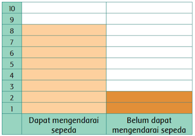 laporan kemampuan 10 anak dalam mengendarai sepeda www.simplenews.me