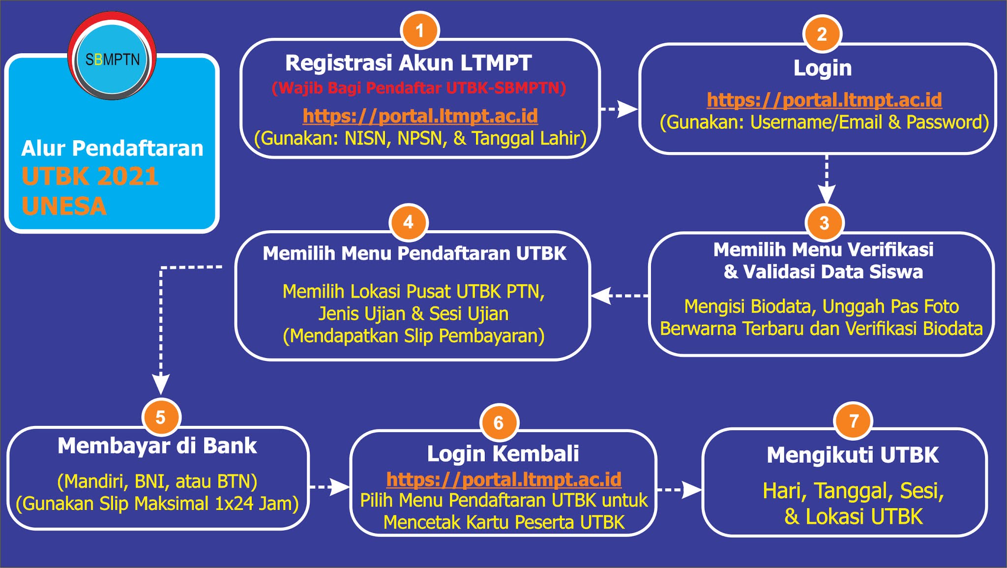 Pendaftaran Online D3 S1 S2 S3 Unesa T A 2021 2022 Pendaftaran Mahasiswa