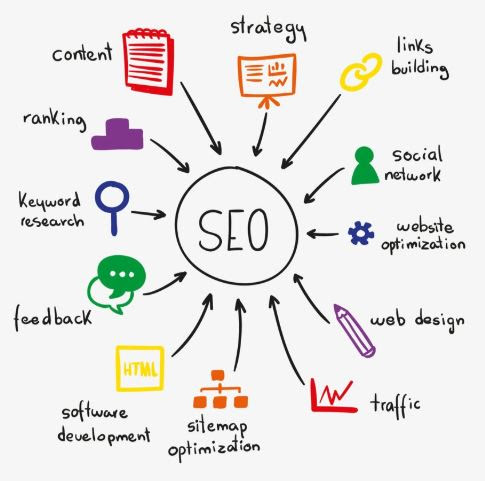 Công việc seo