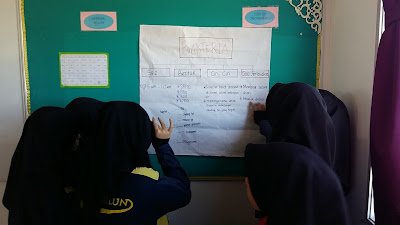 Gallery Walk Sebagai Strategi Pengajaran