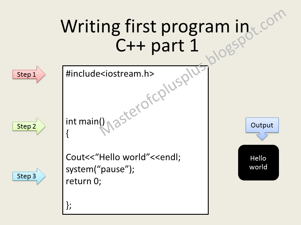 how to Write first program in C++ | VULMS Help: Virtual University of ...