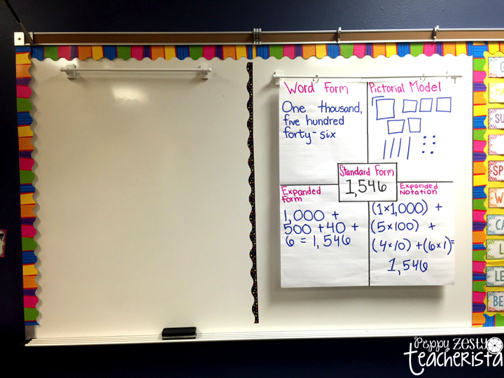 Classroom Reveal 2015 Peppy Zesty Teacherista