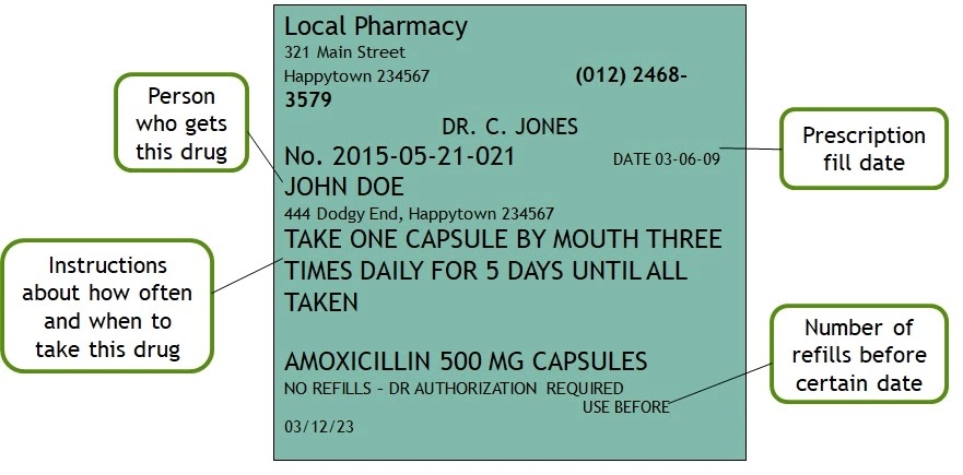 Latihan Soal Giving Instruction Kelas 8