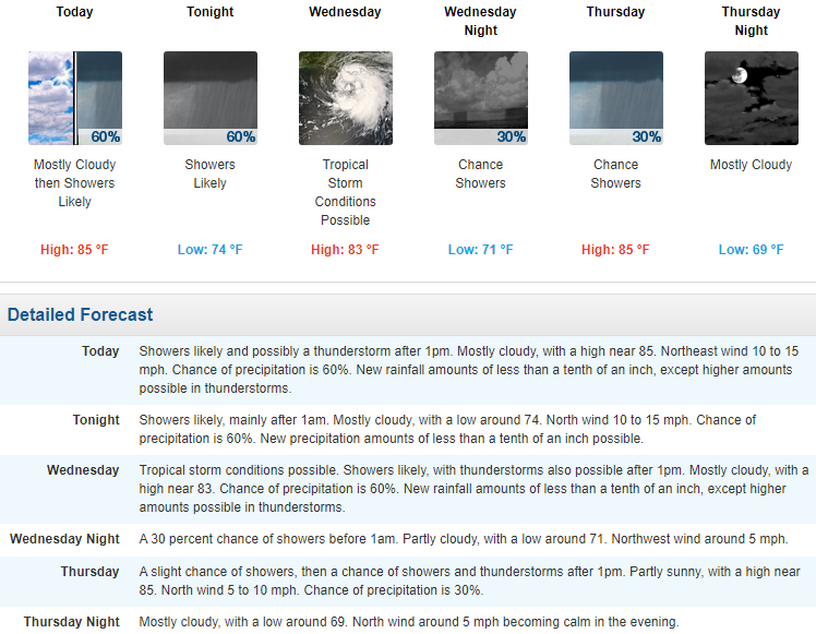 Mt. Hermon  TV Local Weather Forecast for the Next Few Days