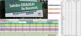 Topul regiunilor după contribuția la buget Cât au contribuit și cât au primit de la buget județele anul trecut.