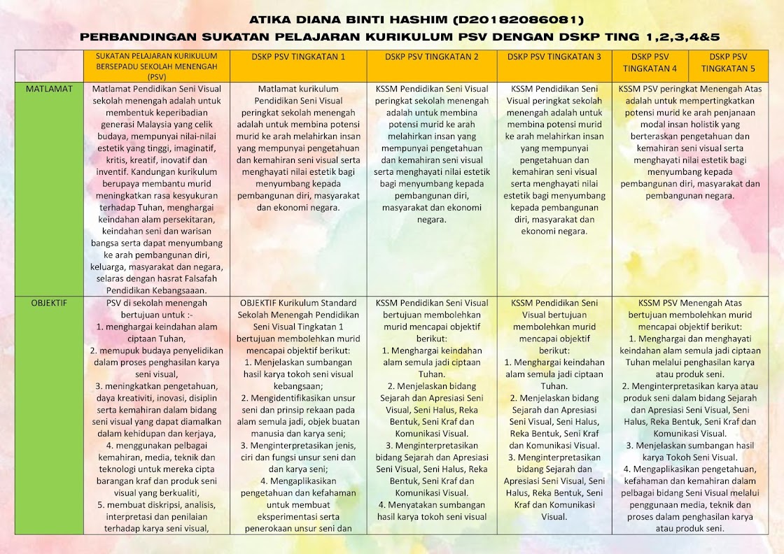 SENI FOTO (GENRE FOTOGRAFI) DISEDIAKAN OLEH CIKGU ATIKA