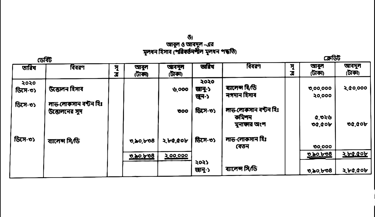Hsc 3rd Week Accounting 2nd Assignment Answer 2021