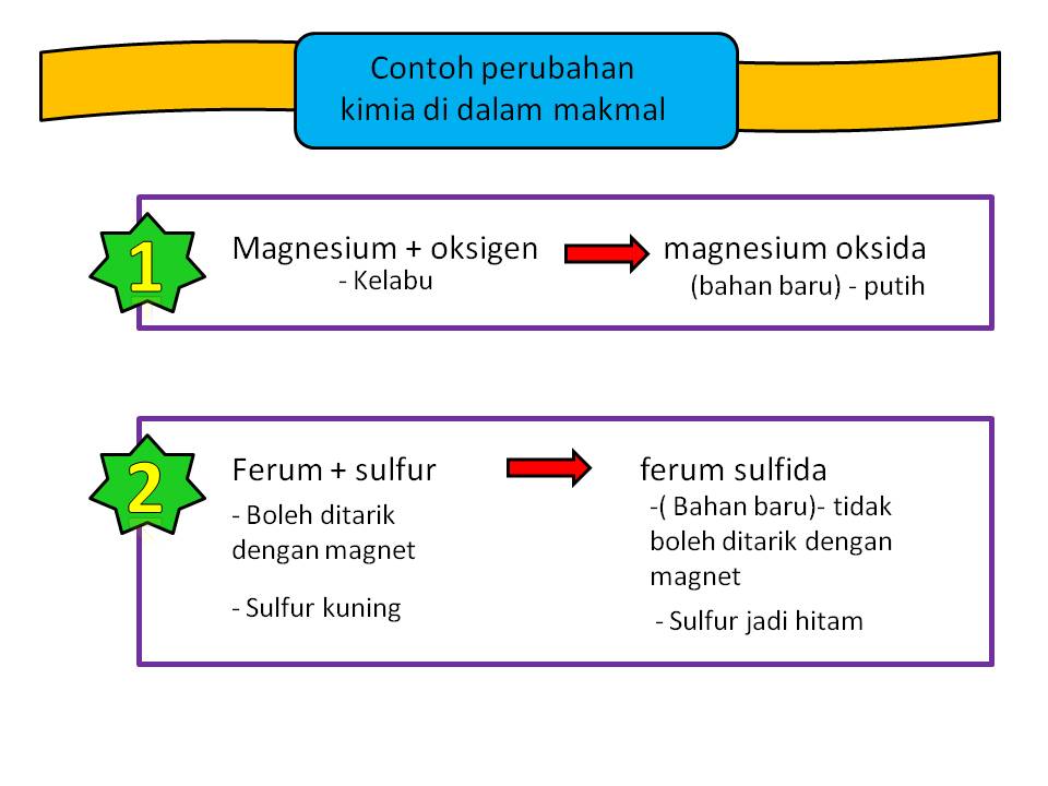Conquer Modul Aktiviti Pendidikan Moral Tingkatan 3 Jawapan  danisoeri