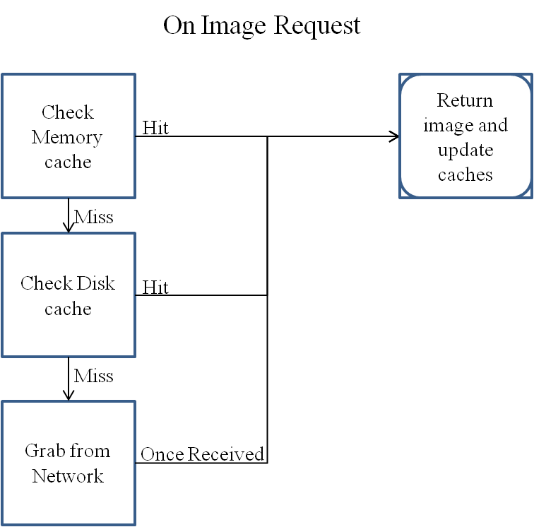 Android: Level Two Image Cache - Java Code Geeks
