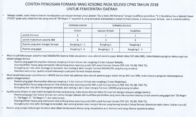 Cara Hitung Nilai Bagungan SKD dan SKB CPNS Cara Hitung Integrasi Nilai SKD + SKB Untuk Menentukan LULUS CPNS 2021