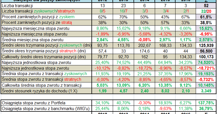 Forex 31 grudnia