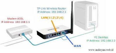 cara setting wifi tp link