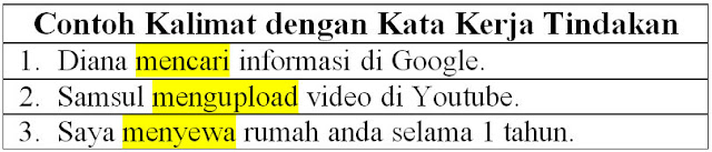 Kata kerja mental contohnya