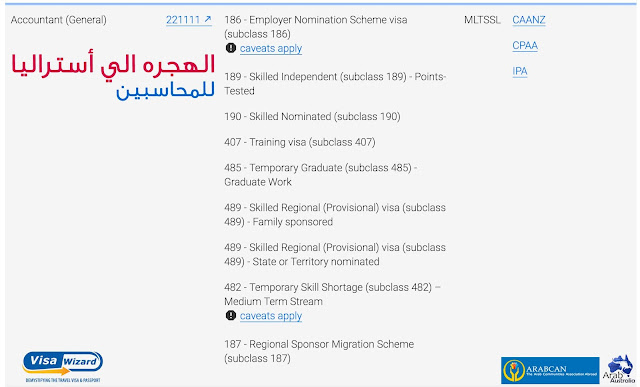 هجره المحاسبين الي أستراليا خطوه بخطوه من موقع فيزا ويزارد Visawizard