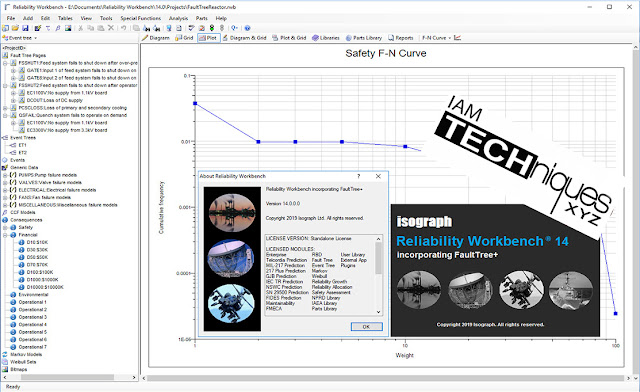 Isograph Reliability Workbench