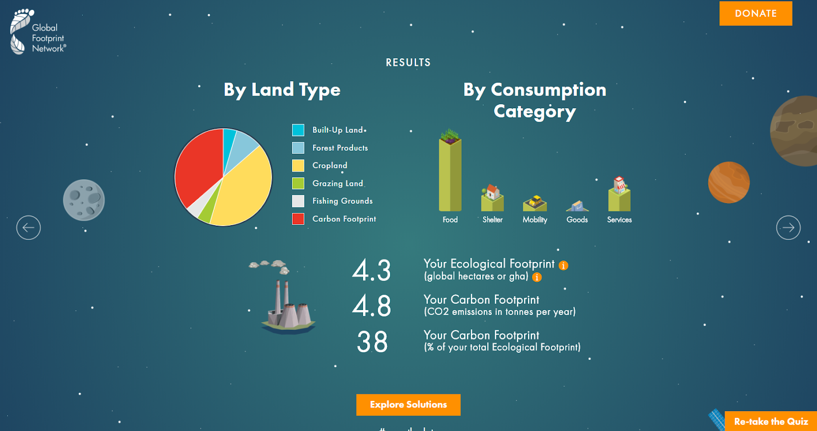 nature-s-blessings-my-ecological-footprint