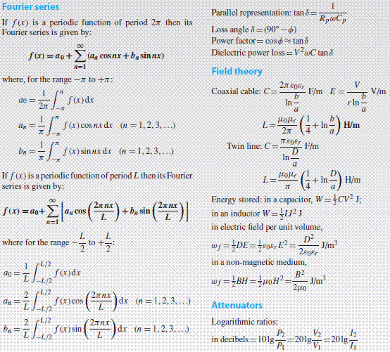 Advanced Electronics formulas Basic Electronics