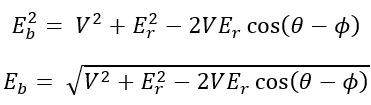 Phasor Diagram & Back EMF of Synchronous Motor