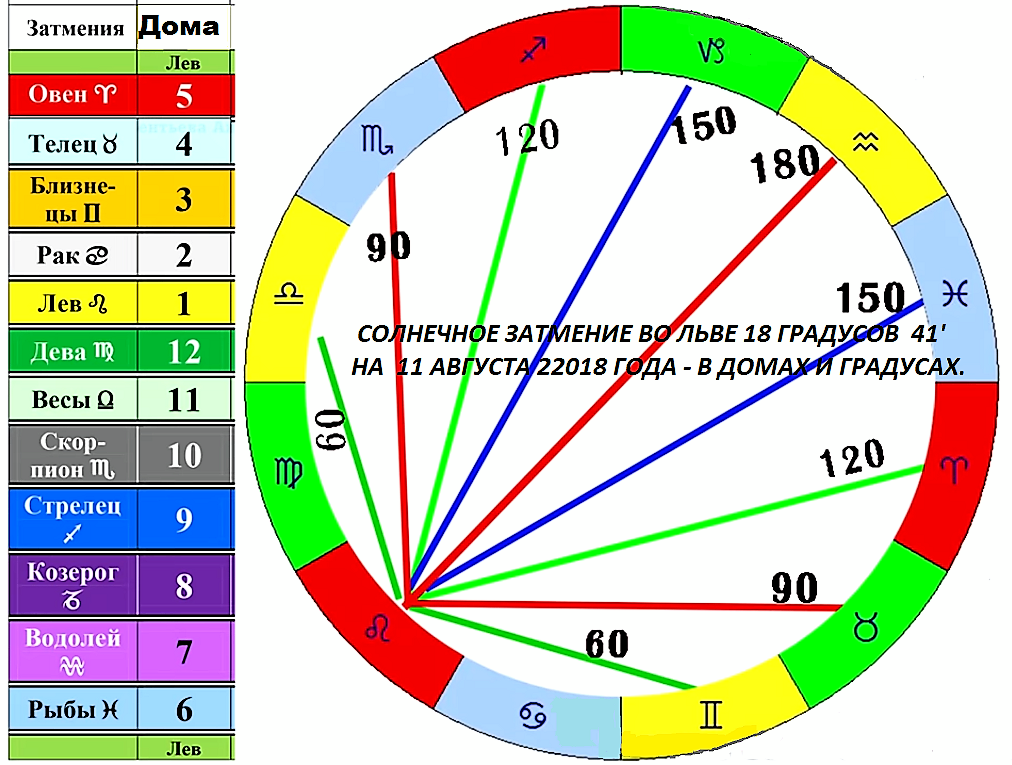 уклон 10 градусов. градус температура.