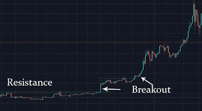 Postion trading Postion trading altcoinpinoy