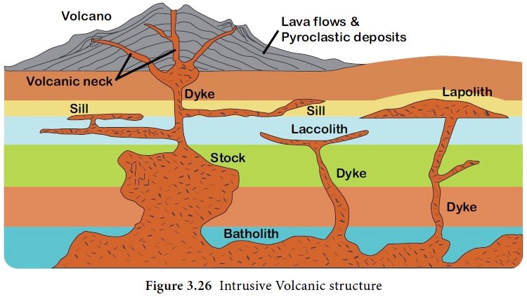 Vulkanisme merupakan gejala alam akibat pergerakan