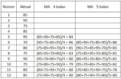 Pengertian Dan Cara Menghitung Mean Absolute Deviation Mad Khoiri Com
