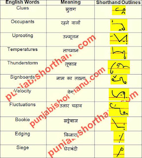 english-shorthand-outlines-13-april-2021