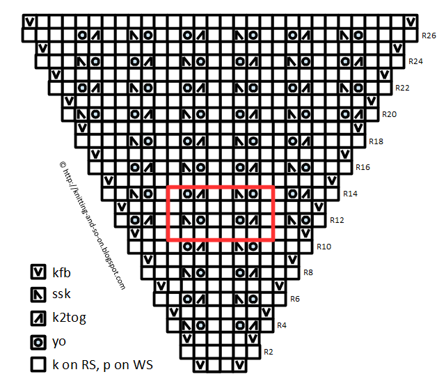 Knitting and so on: November 2019