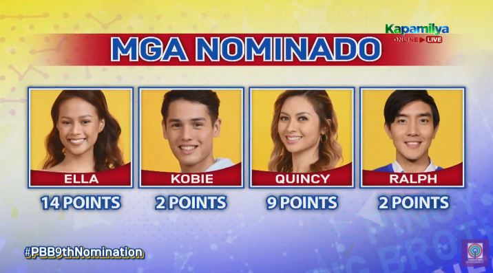 Ella Quincy Ralph Kobie Nominated For Eviction In Pbb Connect