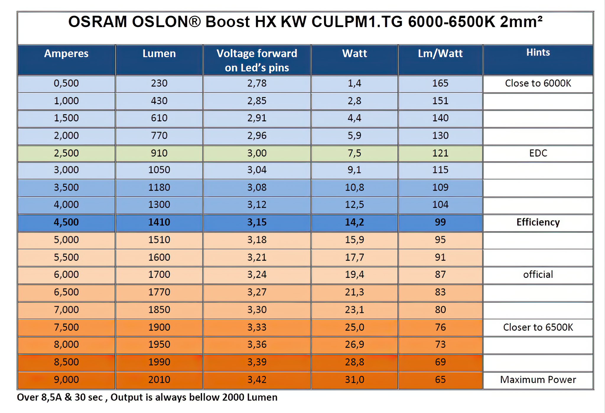 OSRAM%2BOSLON%25C2%25AE%2BBoost%2BHX%2BKW%2BCULPM1.TG.docx.png